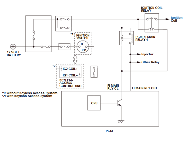GHH80331