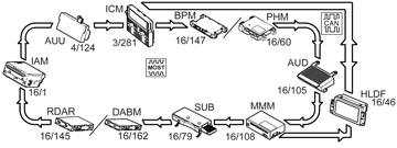GLL1041484