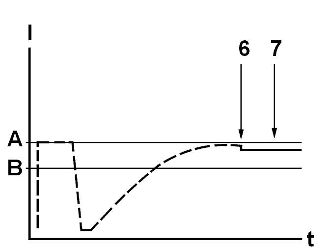 GLL105771