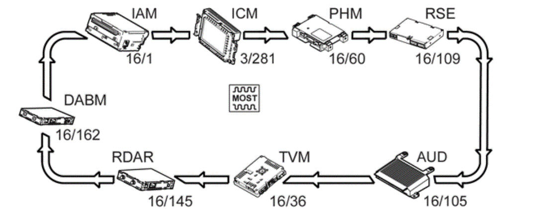 GLL177622
