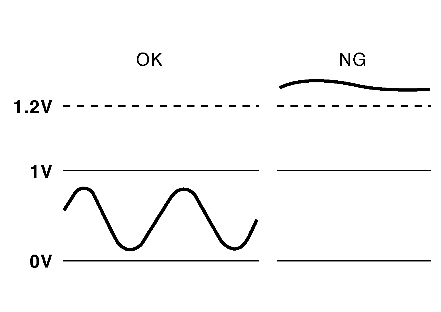 GNSDB6815