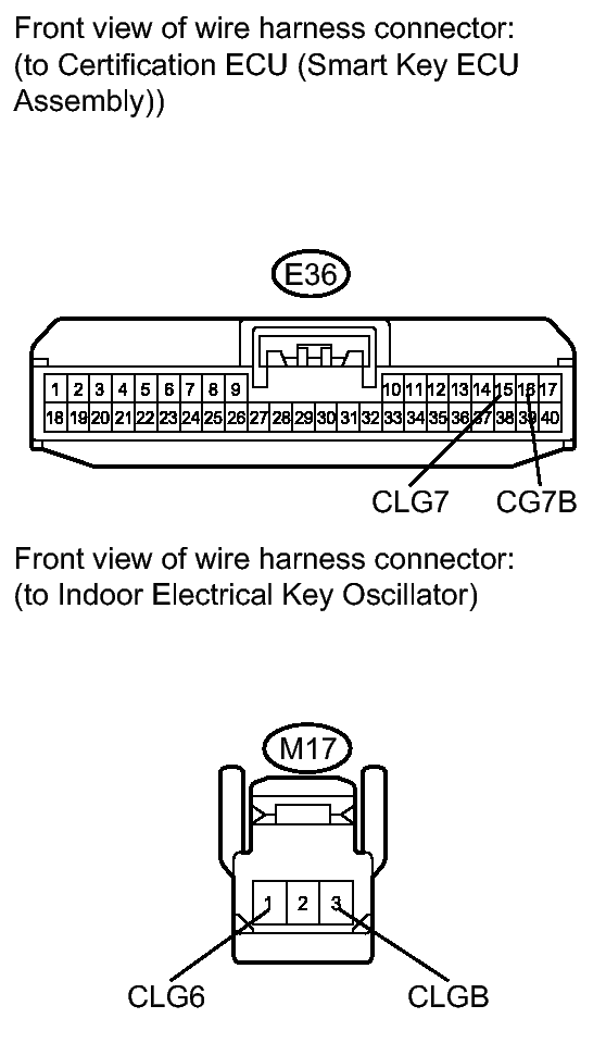 GTY200200